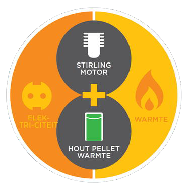 micro_WKK_pellets_elektriciteit