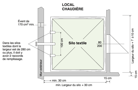 Amenagement-local-silo-textile