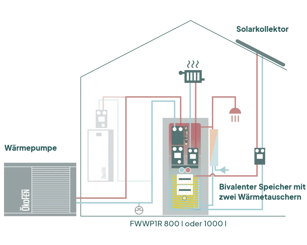 Platzhalter Graphik